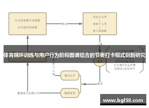 体育循环训练与用户行为阶段图谱结合的节奏打卡模式创新研究